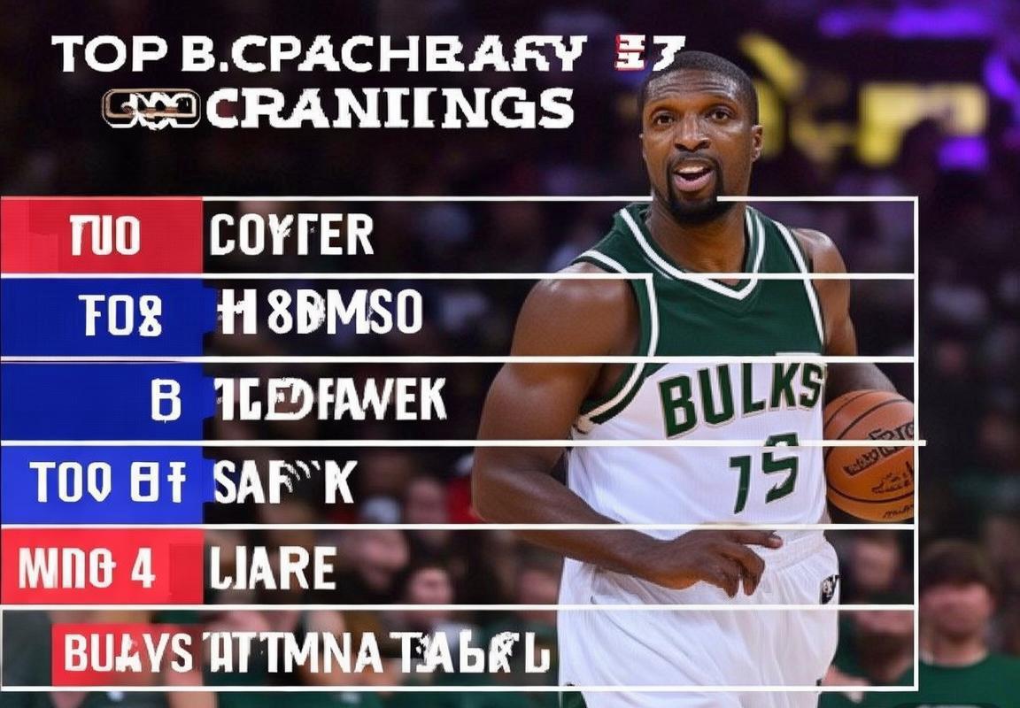 NBA主教练薪资榜出炉：泰伦·卢1400万，道格·里弗斯在列，史蒂夫·科尔领跑诠释勇士体系价值